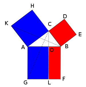 Euclid-1-47-pythagorean-proposition001.svg