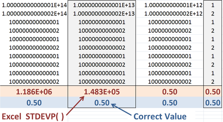 Error in Excel 2007 calculation of standard deviation. All four columns have the same deviation of 0.5 Excel Std Dev Error.PNG