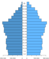 Pienoiskuva 5. maaliskuuta 2007 kello 20.43 tallennetusta versiosta