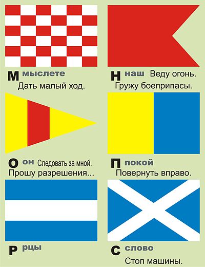 Под какими флагами. Флаги военно-морского свода сигналов СССР. Флаги свода сигналов ВМФ России. Флажный свод сигналов ВМФ России. Сигнальные флаги ВМФ СССР.