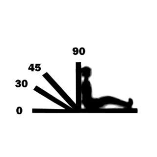 Fowler's_position