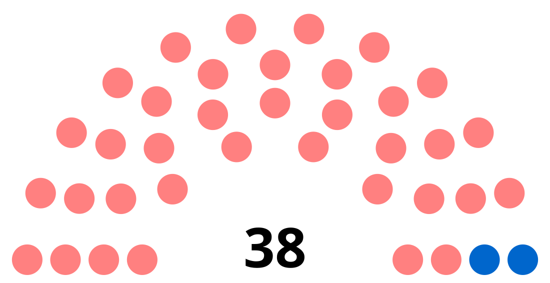 Conseil départemental de l'Aude