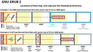 Boot sector Sector of a persistent data storage device