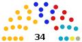 Skład Rady Miasta w 2002