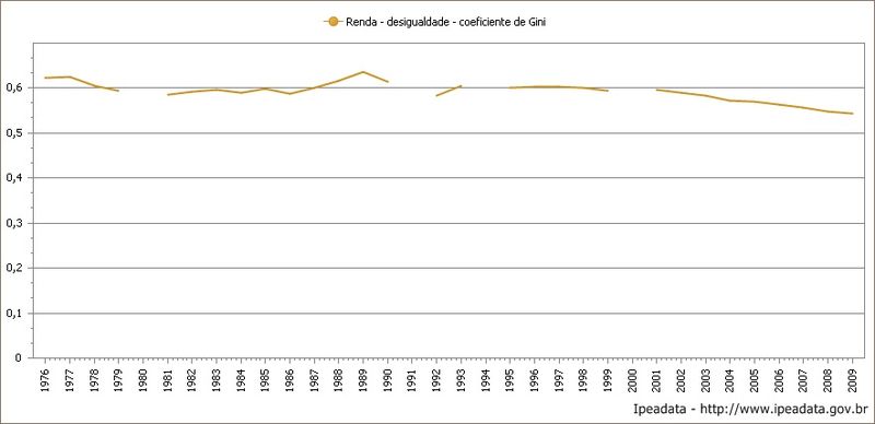 File:Ginicoefficient.jpg