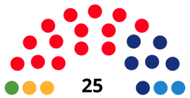 GironaCouncilDiagram1999.svg