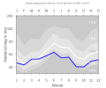 Thumbnail for version as of 21:46, 10 February 2008