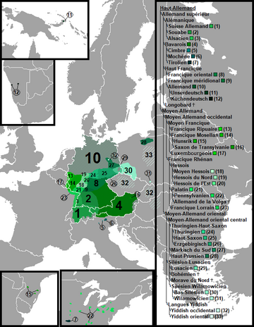 Haut allemand