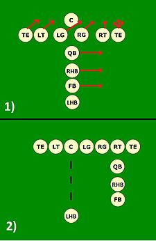 Diagram of the Heisman shift. Heismanatshift.jpg