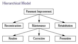 Hierarchical Model.jpg