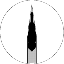 The range of a horse's monocular vision, blind spots are in shaded areas Horse360.png