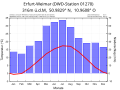 Thumbnail for version as of 20:34, 24 August 2017