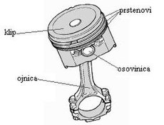 Klip Stroja