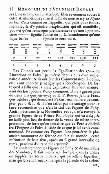 File:Leibniz Fu Hsi 1703.png