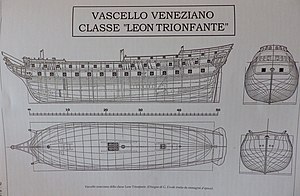 Leon-Trionfante-Venetian-ship-building-plan.jpg