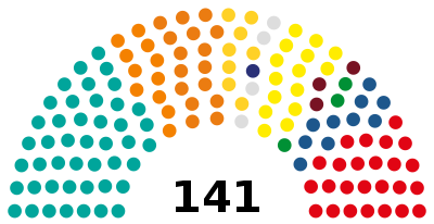 Lithuania Parliament 2008.svg