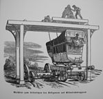 A gantry crane to put a stagecoach on a flat car Maschine zum Ubersetzen der Diligencen auf Eisenbahnwaggons.JPG