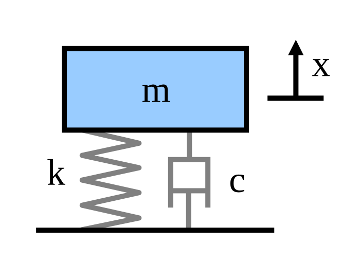 File:Mass spring damper.svg