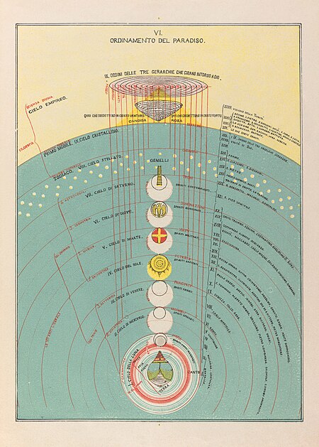 Fail:Michelangelo Caetani, The Ordering of Paradise, 1855 Cornell CUL PJM 1071 06.jpg