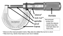 Micrometer Size Chart