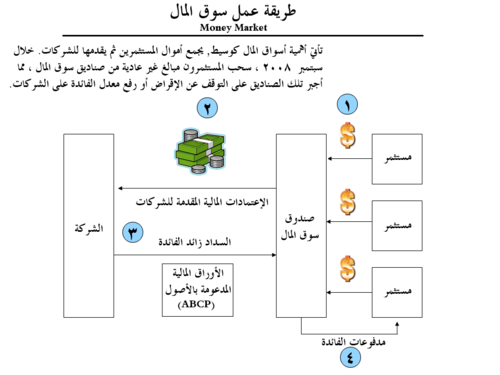 التدريب في الموارد البشرية