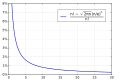 Mplwp factorial stirling relative deviation.svg