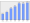 Evolucion de la populacion 1962-2008