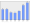 Evolucion de la populacion 1962-2008