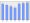 Evolucion de la populacion 1962-2008