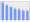 Evolucion de la populacion 1962-2008