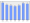 Evolucion de la populacion 1962-2008