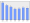 Evolucion de la populacion 1962-2008