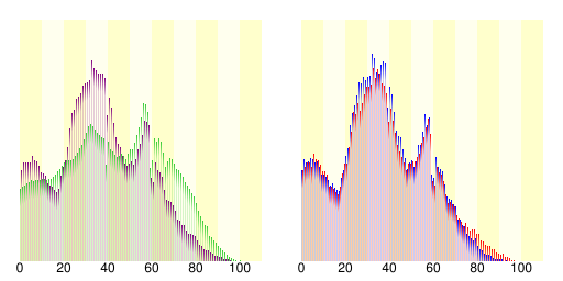 浦安市人口分佈圖