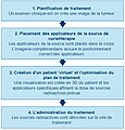 Vignette pour la version du 16 mars 2010 à 17:49