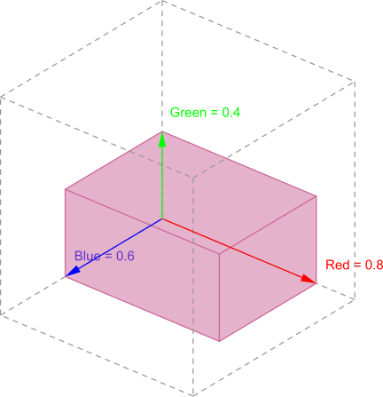 File:RGBCube c.svg