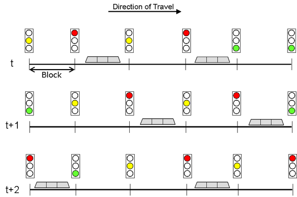 Caption Illustration of Rail Signaling