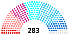 Sénat 1968.svg