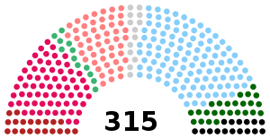 Senato della Repubblica - XI legislatura (Italia).svg