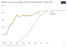 Vaccination Age Chart 2017