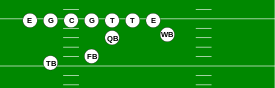 Typical Single Wing set. Note the unbalanced line. "C" will snap the ball, even though he is not strictly in the center. This diagram uses the modern terms. In the original single wing, the primary ball handler was called the "tailback" and "quarterback" was used as a blocking back. Single Wing Formation.svg