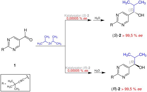 Soai reaction with asymmetric autocatalysis and an increase in the ee