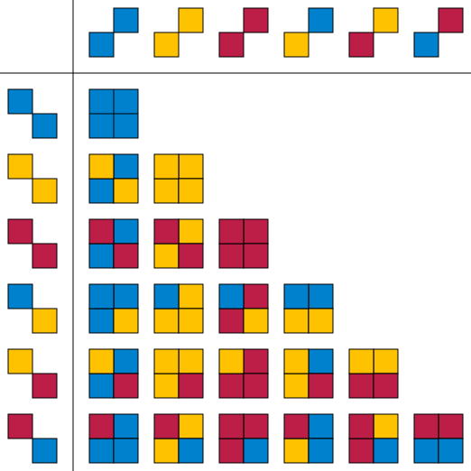 File:Square 3-colorings.svg