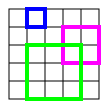 File:Squares in a square grid.svg