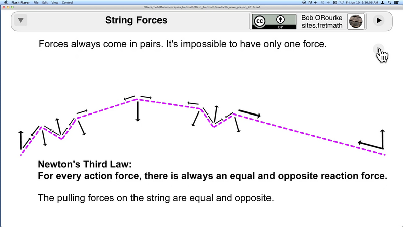 File:String Forces.png