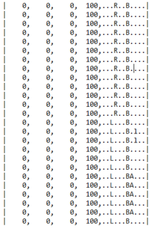 Example tool-assisted speedrun input file, showing which buttons will be pressed at which point in the sequence TASInput.png