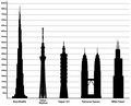 Tallest office buildings in the world