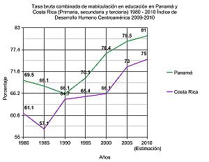 Sistema Educativo De Panamá: Educación Básica General o primer nivel de enseñanza, Educación Media o segundo nivel de enseñanza, Ministerio de Educación