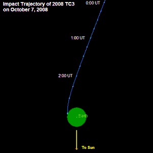 2008 Tc3: 發現, 進入, 尋回碎屑 (第六站隕石)