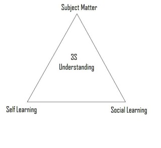 3S Understanding