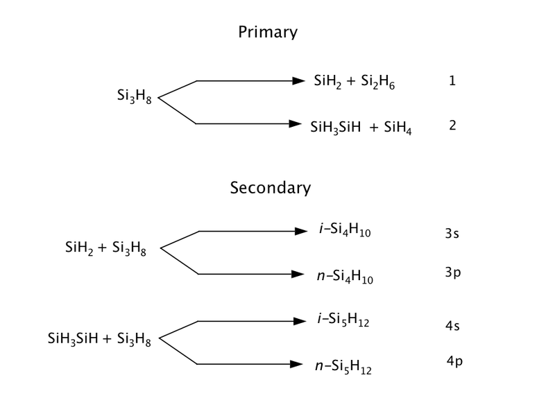 File:Trisilane.png